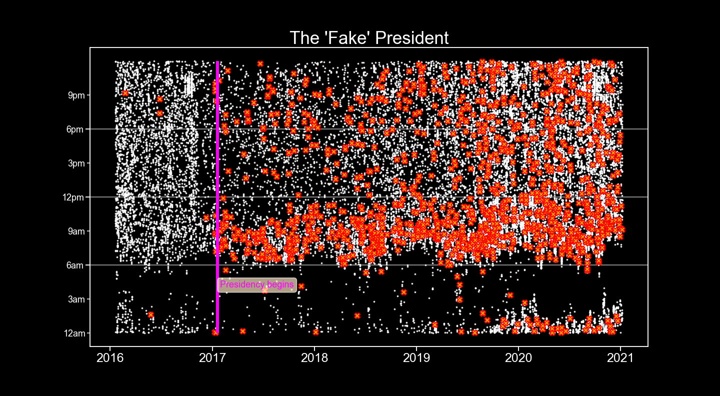 The 'Fake' President