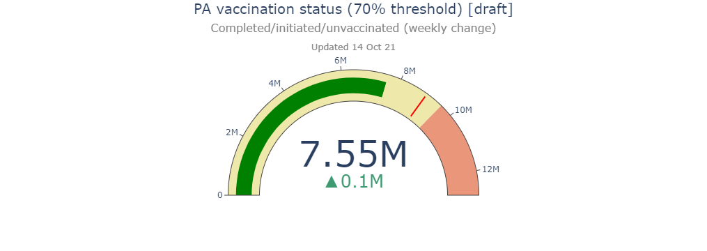 Vaccination counter